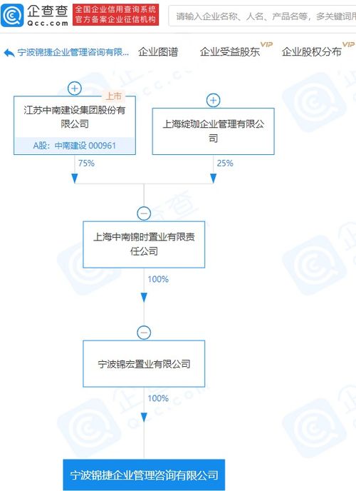 中南建設(shè)關(guān)聯(lián)企業(yè)成立新咨詢公司，注冊(cè)資本5000萬(wàn)元聚焦企業(yè)管理升級(jí)