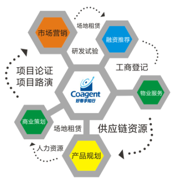 汽車電子產(chǎn)業(yè)園企業(yè)管理咨詢 驅(qū)動(dòng)產(chǎn)業(yè)升級(jí)與創(chuàng)新發(fā)展的關(guān)鍵引擎